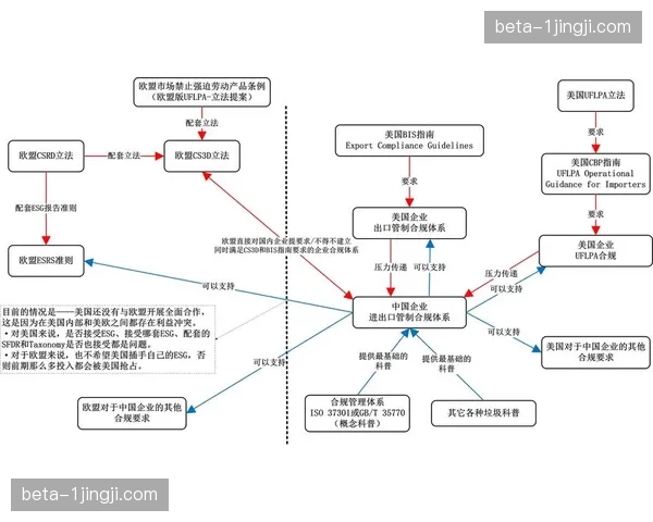 当前市场环境下 赛事组织方正加速构建基于绿色能源的ESG开发标准